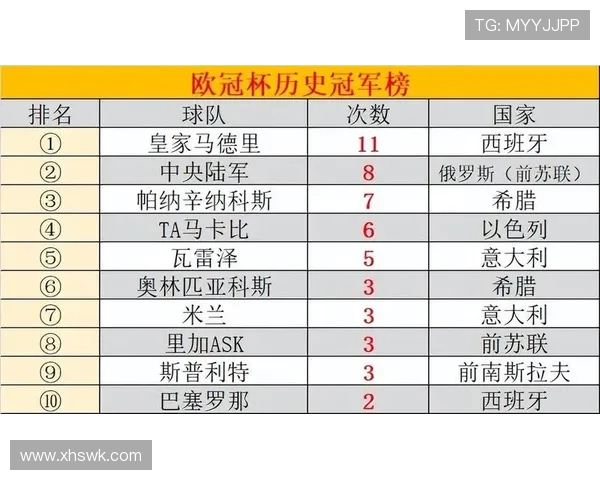 篮球欧冠决赛时间安排及赛事看点介绍 篮球欧冠决赛时间安排及赛事看点介绍