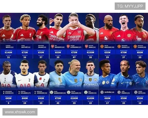 英超球队分布数量统计