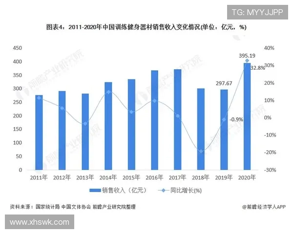 广州健身器材代理市场现状与招商政策解析
