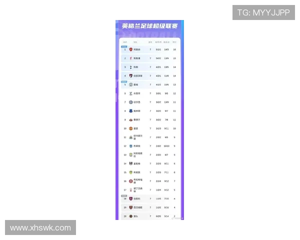 英超本土球员最多的球队名单及本土化战略分析 英超本土球员最多的球队名单及本土化战略分析