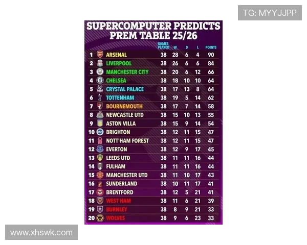 英超球队球员名单大全