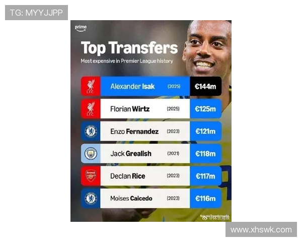 英超转会市场最贵球队与投入榜单分析