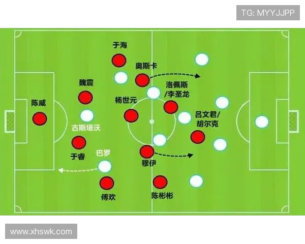 足球比赛中的时刻决策与战术执行