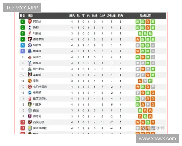 英超降级几支球队的历史与赛季分析
