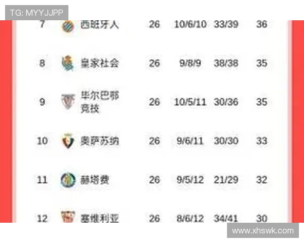 西甲历年赛季积分榜大盘点 西甲历年赛季积分榜大盘点