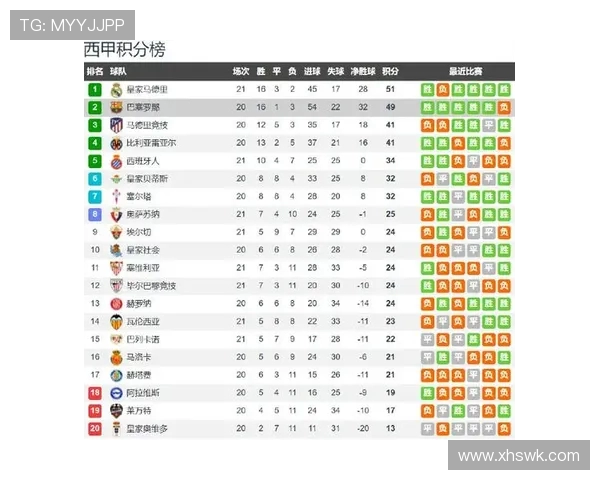 西甲比赛直播平台有哪些?优劣比较分析 西甲比赛直播平台有哪些?优劣比较分析